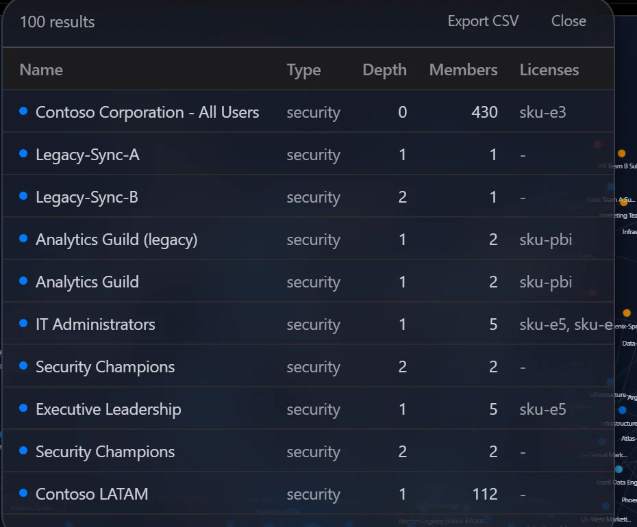 Closeup of structural search results: a table of one hundred matches with name, type, depth, members, and licenses