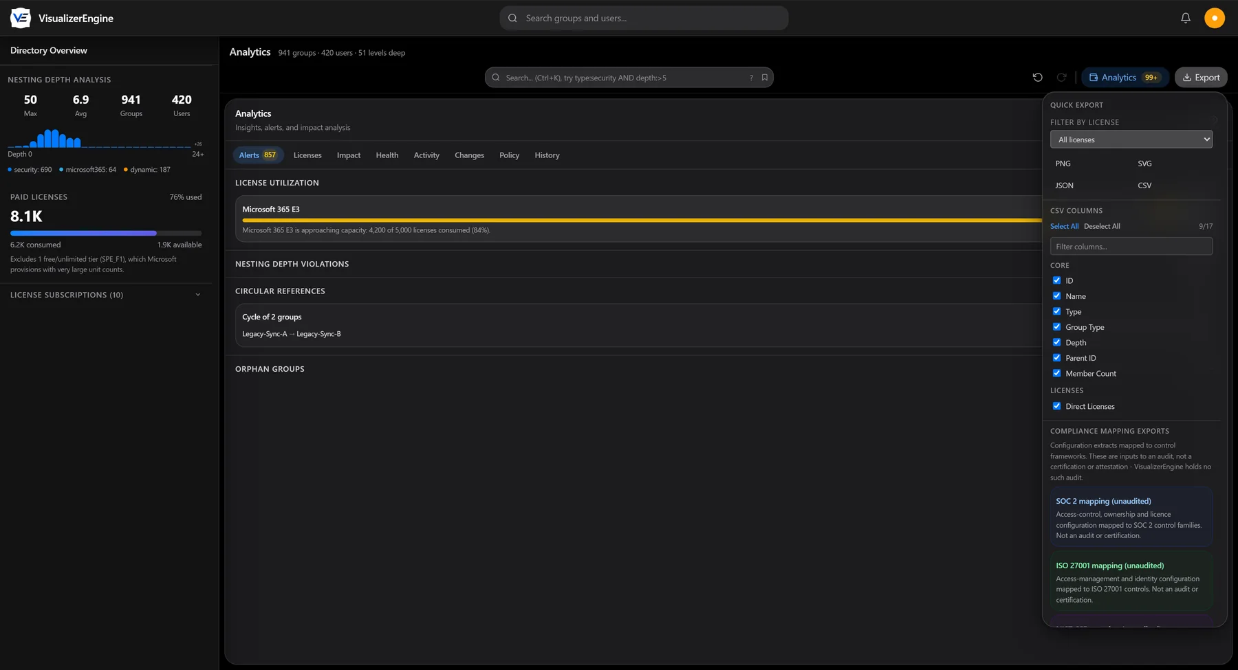 The export menu open over analytics: PNG, SVG, JSON, and CSV quick export, CSV column selection, and SOC 2 and ISO 27001 compliance mapping exports plainly labeled as unaudited audit inputs