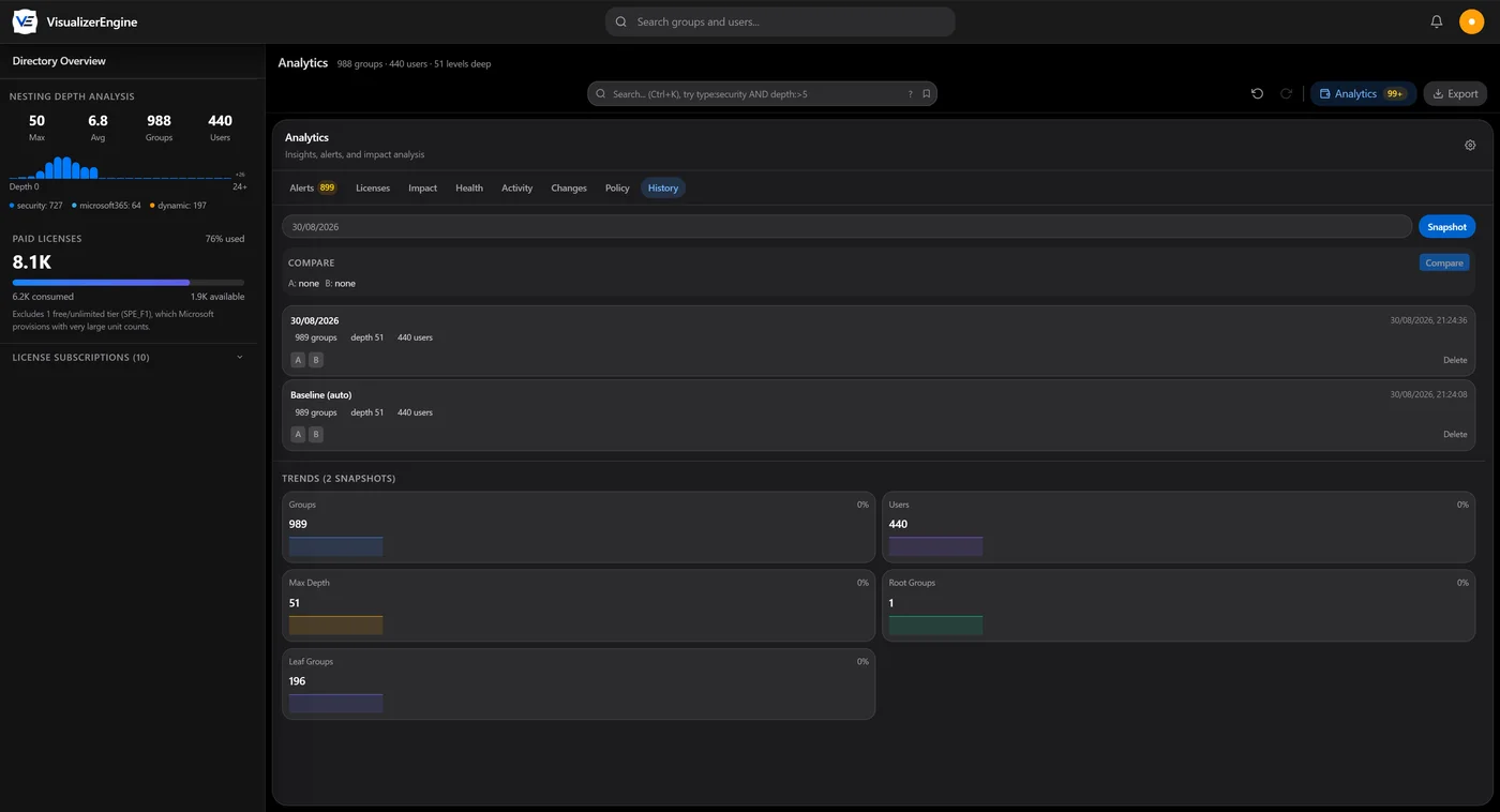 Actual VisualizerEngine change history and directory activity for a demo tenant