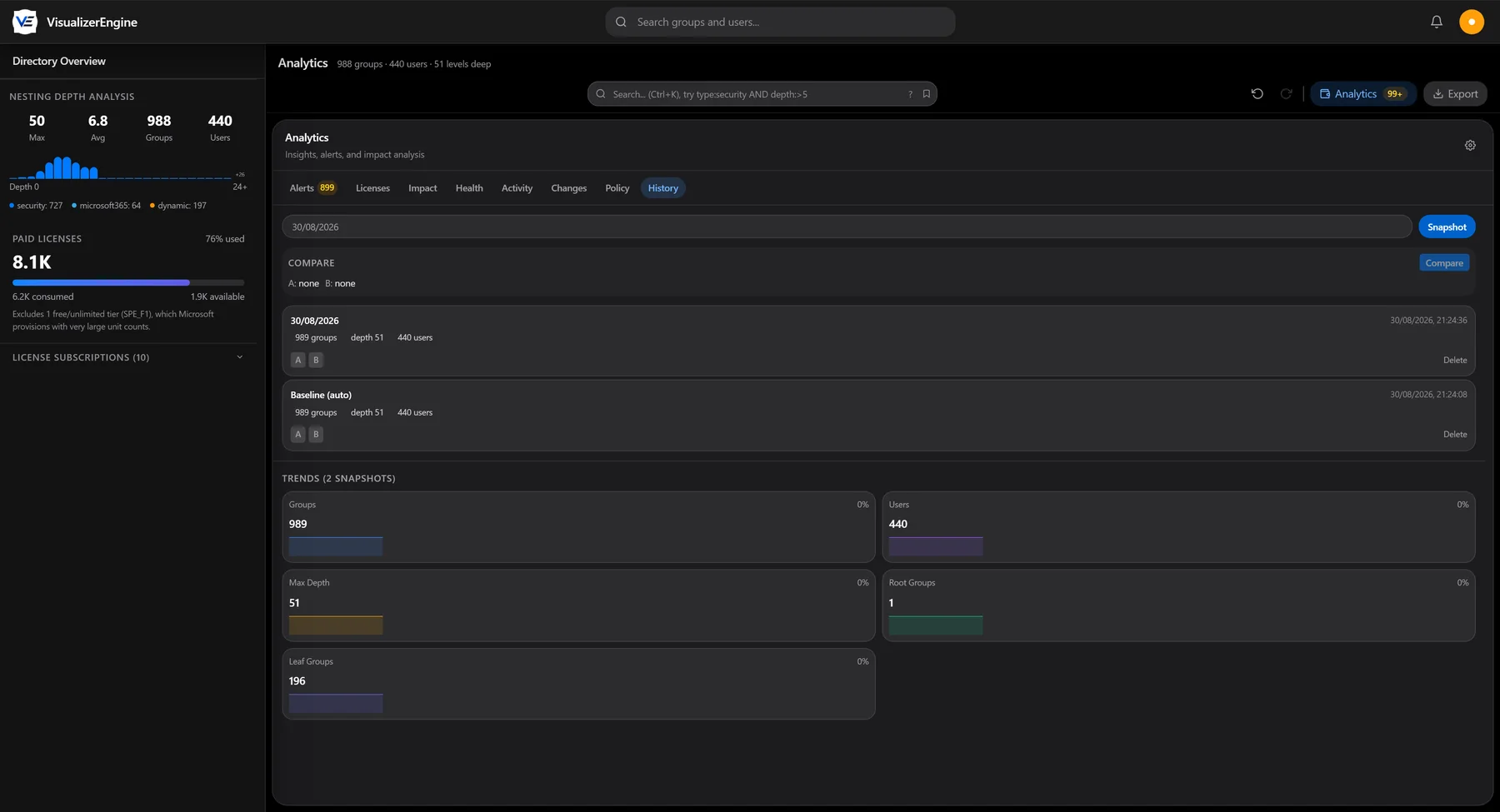 Snapshots and trends: two point-in-time snapshots of the demo directory with A and B compare selection, and trend tiles for groups, users, maximum depth, root groups, and leaf groups