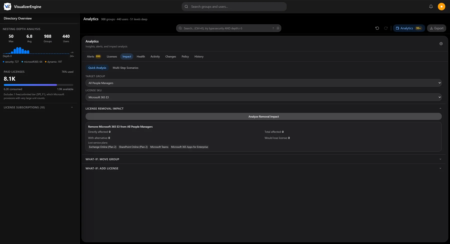 What-if simulation: analyzing removal of Microsoft 365 E3 from a target group, showing directly affected members, members with alternative coverage, and the service plans that would be lost