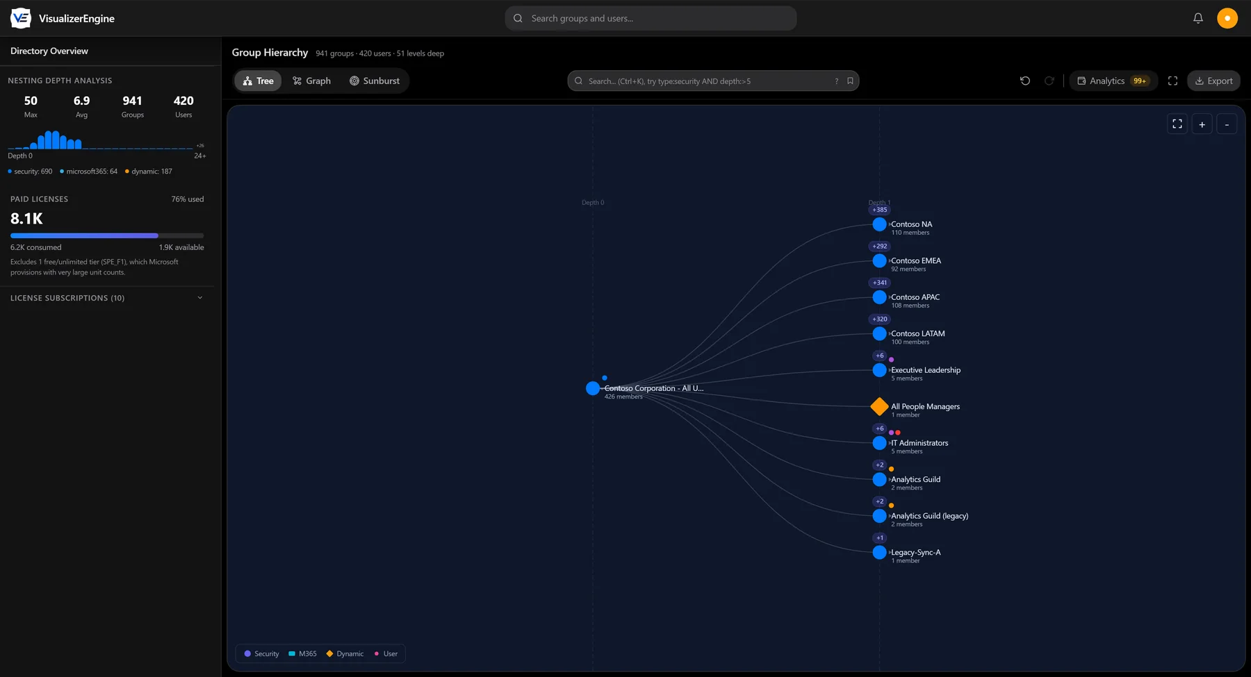Actual VisualizerEngine tree view of nested groups in a demo directory